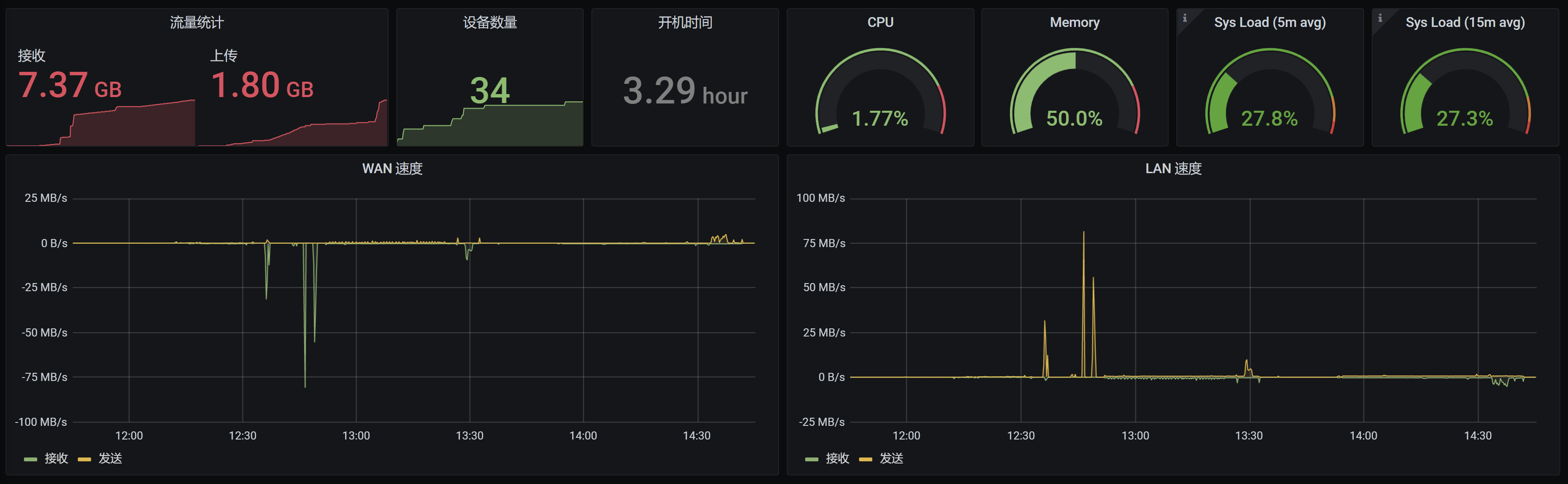 Grafana